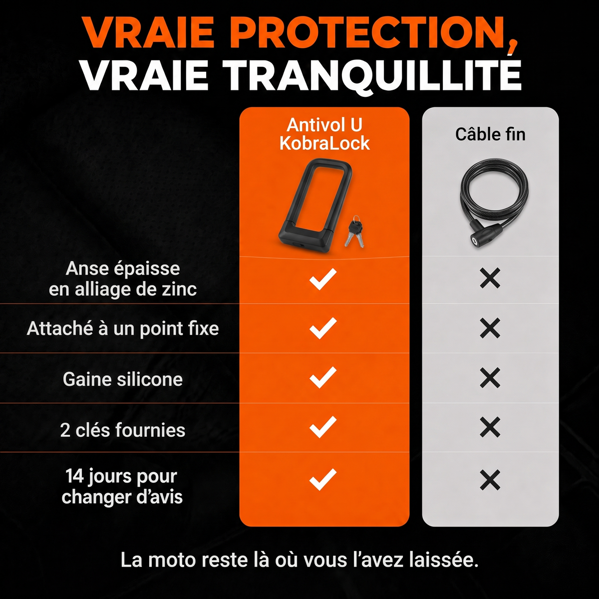 Antivol U KobraLock Moto - Comparatif : anse épaisse attachée à un point fixe contre câble fin